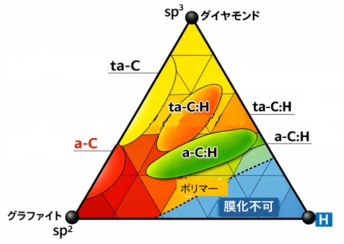DLC_三元相図3