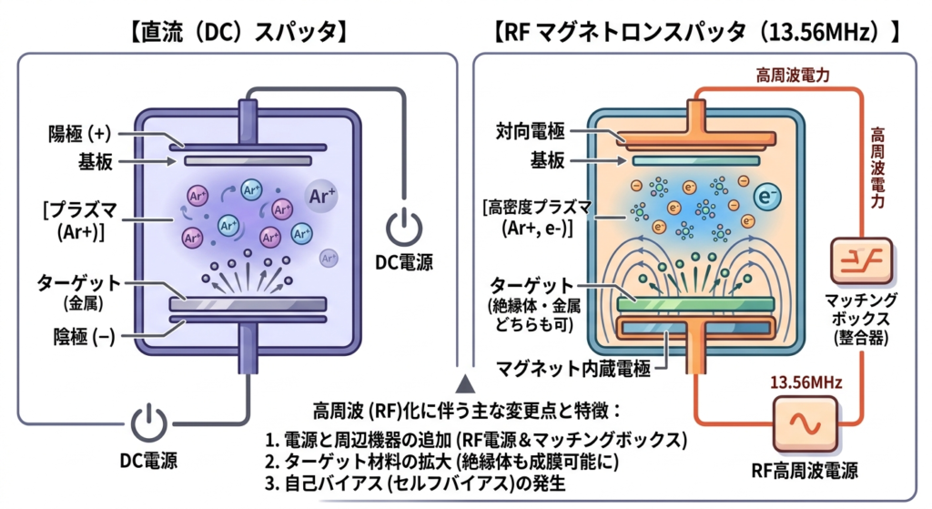 スパッター原理図