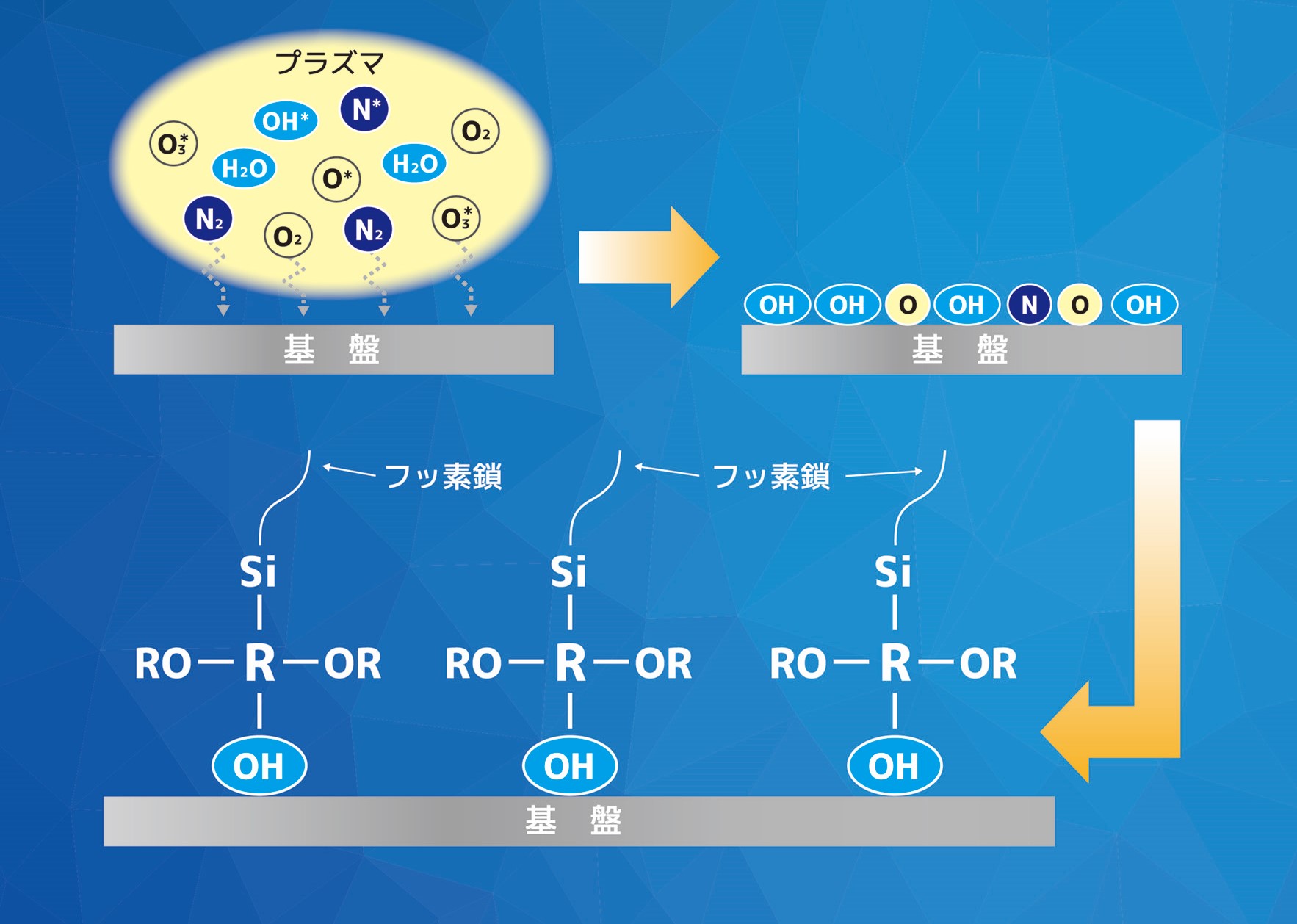 オーエフコート解説